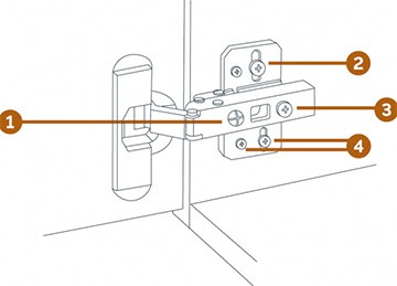 Comment ajuster les portes d'armoires de cuisine